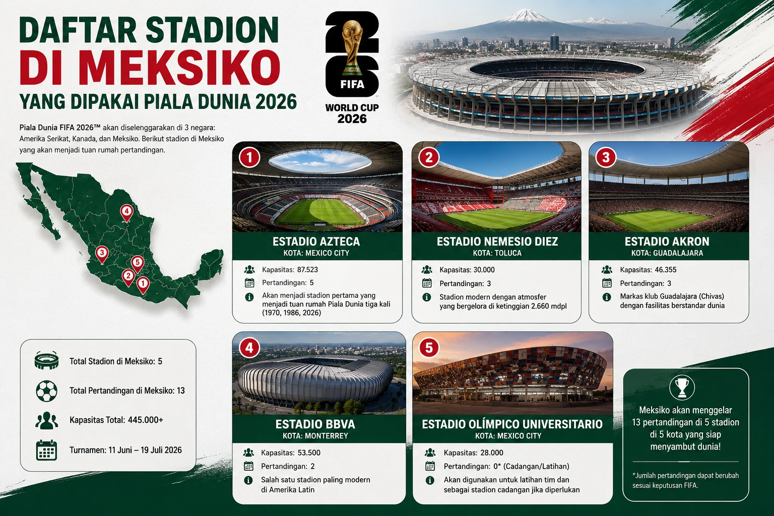 16 Stadion Piala Dunia 2026